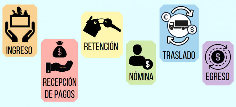 Clasificación de los tipos de CFDI – edifac.mx